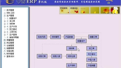 1_中诚ERP基本操作流程